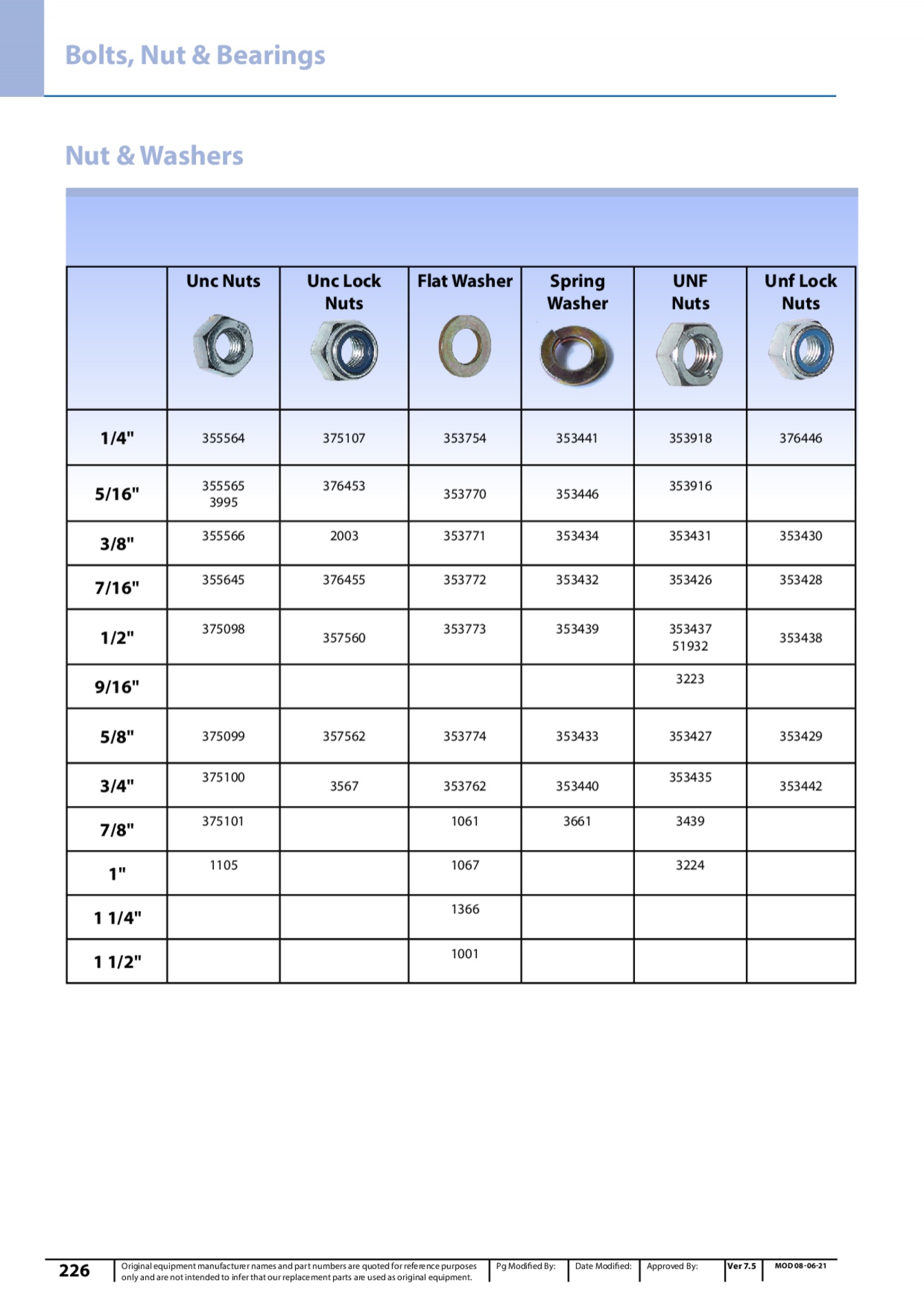 Flat Washer Size Chart